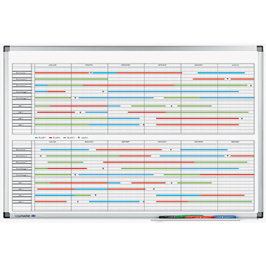 Plantafel