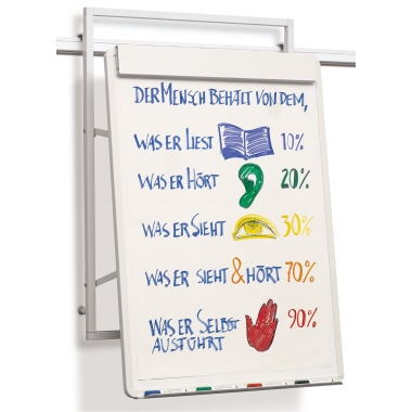 Flipchart A+K 3174 Visuline 108x78,5cm Herausklappbar, Anders + Kern