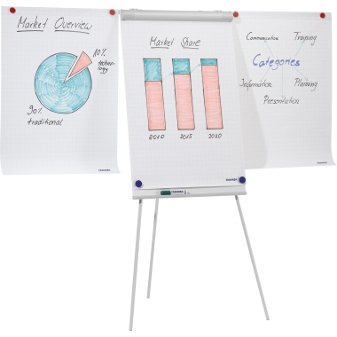 Präsentation & Planung